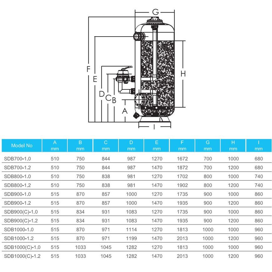 Фильтр Emaux SDB900-1.2 глубокой фильтрации (25 м3/ч, D900)